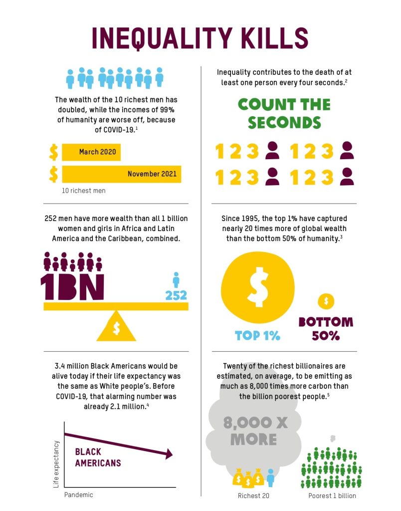 Inequality Kills- Data base